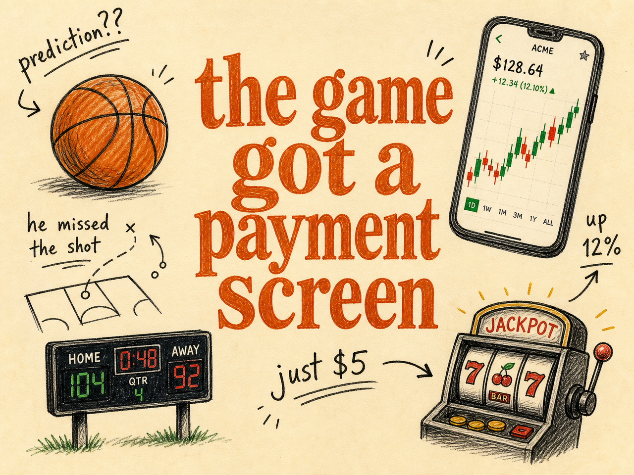 Hand-lettered editorial illustration reading 'the game got a payment screen' in burnt-orange serif type, surrounded by doodles of a basketball, a phone showing a candlestick stock chart, a scoreboard, and a slot machine with notes like 'prediction??', 'just $5', 'he missed the shot' and 'up 12%'.